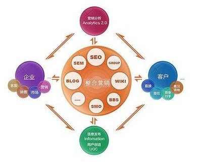 如何選擇優質整合營銷策劃公司，助力企業形象升級