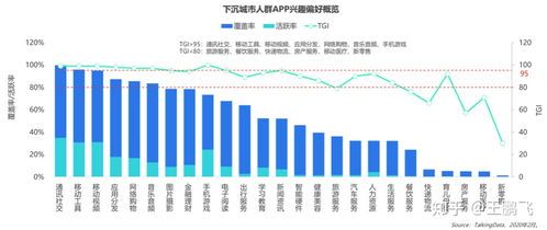 下沉市場城市人群品牌策劃營銷三大要務與企業形象策劃